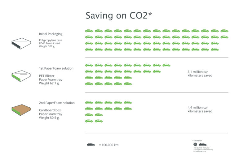 reduce carbon footprint, co2 emission, carbon emission reduction